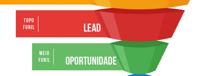 Tela do sistema Máquina de Vendas